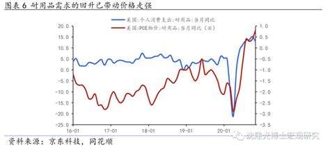 从供需缺口看2021年美国通胀走势