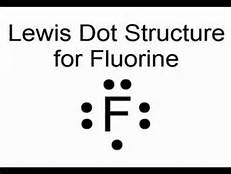 What is the Lewis electron-dot diagram for a fluoride ion? | Socratic