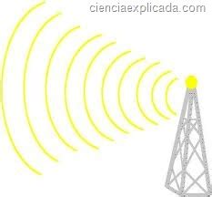 Ondas Radio Ciencia Explicada