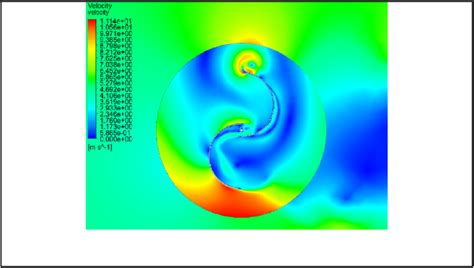 Velocity Contour Of The Half Circle Blade Shape With 20 Overlap To