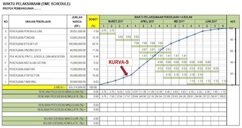 TIME SCHEDULE