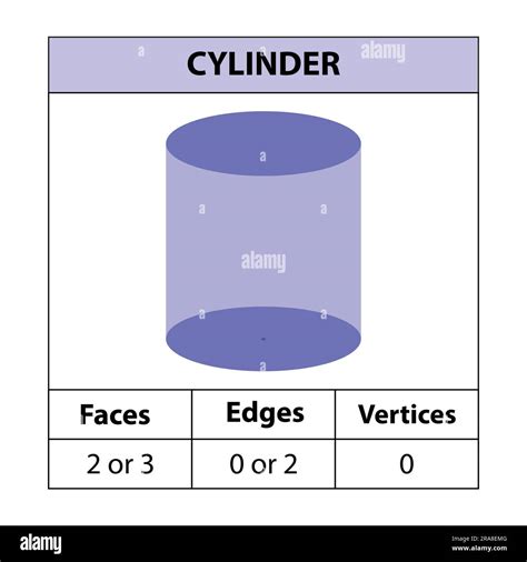 How Many Faces, Edges, And Vertices Are In A Cylinder?, 40% OFF