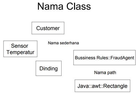 contoh class diagram  koleksi gambar