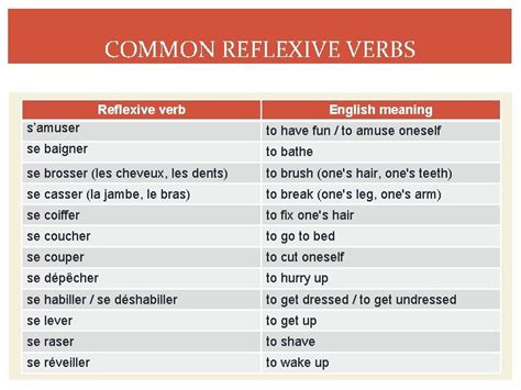 REFLEXIVE VERBS REFLEXIVE VERBS Reflexive verbs show that