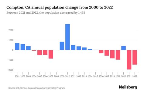 Ca Population 2024 Growth Rate Janene Gaylene