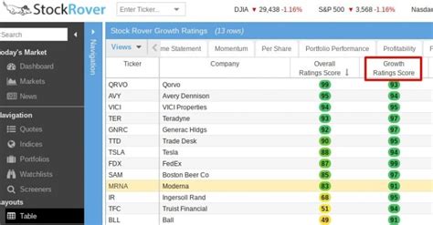 What Are Good Stock Portfolio Examples? (& How To Implement Them)