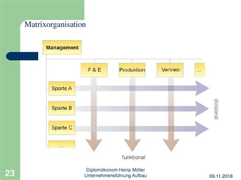 Unternehmensführung Aufbau und Ablauforganisation ppt herunterladen