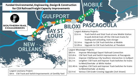 Amtrak Seeks To Begin Gulf Coast Service - Railpace Newsmagazine