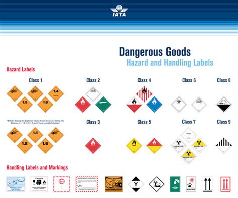 Class 9 Hazard Label Ythoreccio