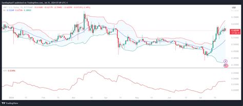 Xrp Set For Major Surge Analyst Says Third Elliott Wave Could Hit