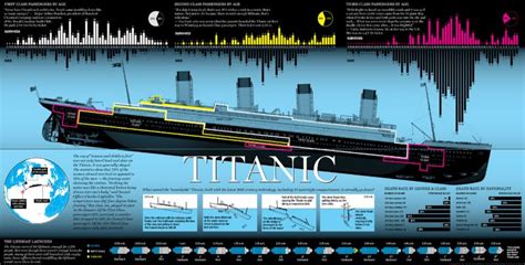 GitHub Hyunhakim Kaggle Titanic Kaggle Data Competition Titanic