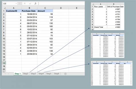 Cohort Analysis In 3 Minutes An Excel Example Eloquens