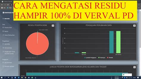 Cara Mengatasi Residu Yang Hampir 100 Di Verval PD YouTube