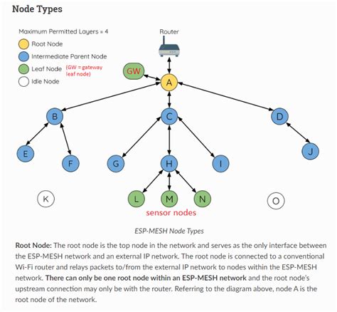 Automesh Can T Connect To Another Device On Same Subnet Issue