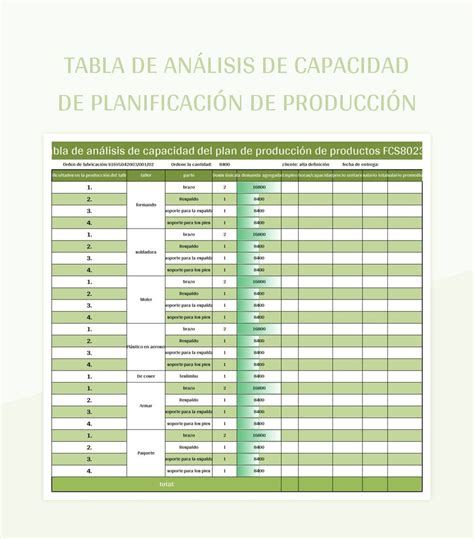 Plantilla De Formato Excel Tabla De An Lisis De Capacidad De