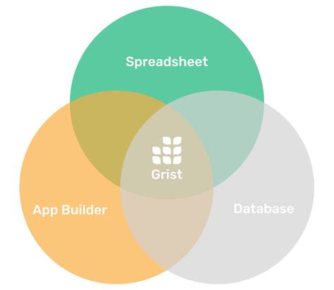 Grist Product Comparison | Grist