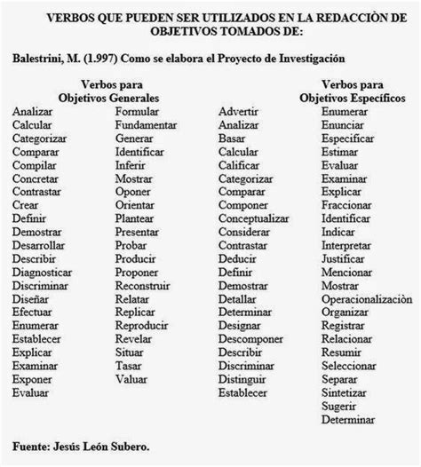 Calameo Lista De Verbos Para Redactar Objetivos Generales Y Images
