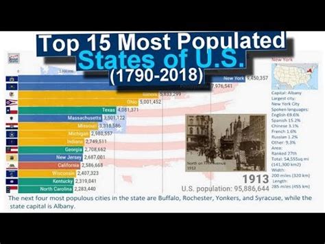 Top 15 Most Populated States Of U S Between Years 1790 2018 YouTube