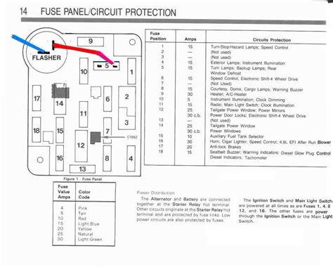 Ford F150 Turn Signal Wiring Diagram