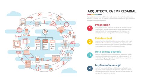 Arquitectura Empresarial Unitty