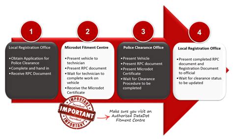 How To Apply For A Police Clearance Datadot Technology Sa