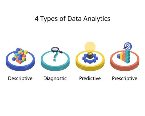 Premium Vector The 4 Types Of Data Analytics For Descriptive