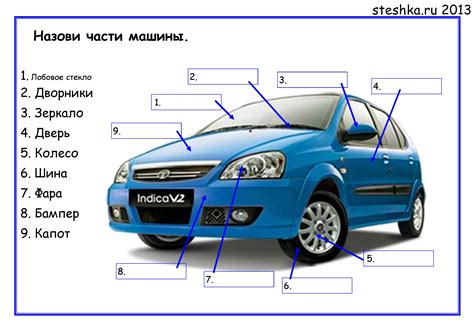 Строение автомобиля картинка для детей