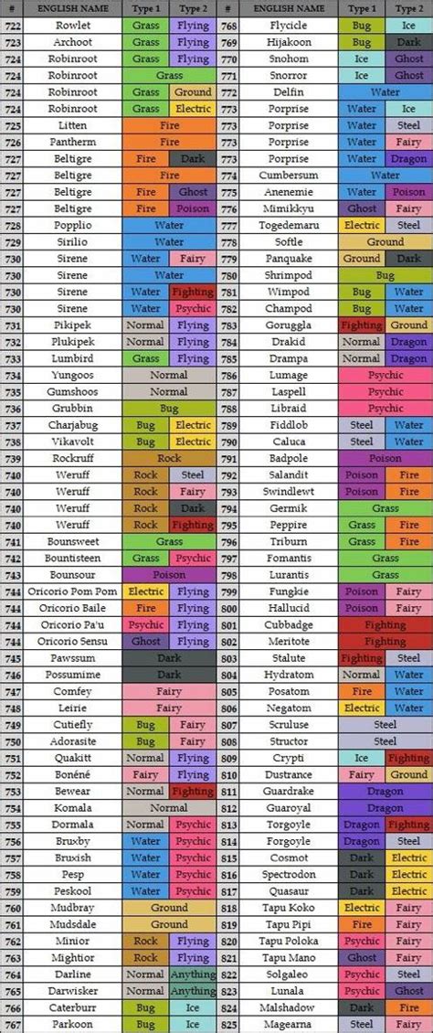 Possible list | Pokémon | Know Your Meme