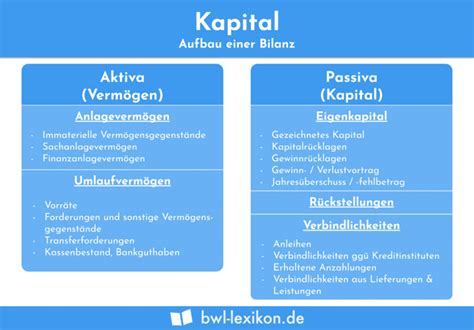 Kapital Definition Erklärung Beispiele Übungsfragen