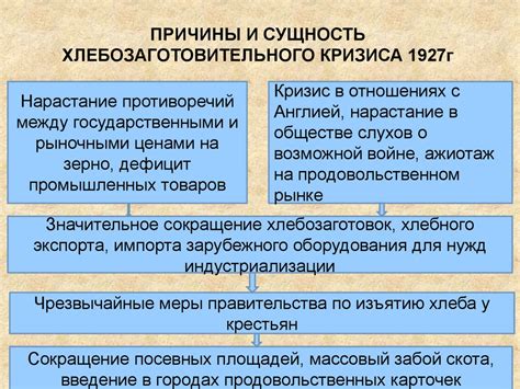 Строительство социализма в СССР 1928-1938 - online presentation