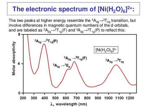 Spectroscopic Methods Uv Vis Transition Metal Complexes