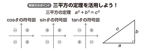 【高校数学Ⅱ】「三平方の定理による三角関数の計算（1）」 映像授業のtry It トライイット