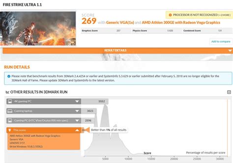 AMD Athlon 300GE 跑分，頻率達 3.4GHz | UNIKO's Hardware