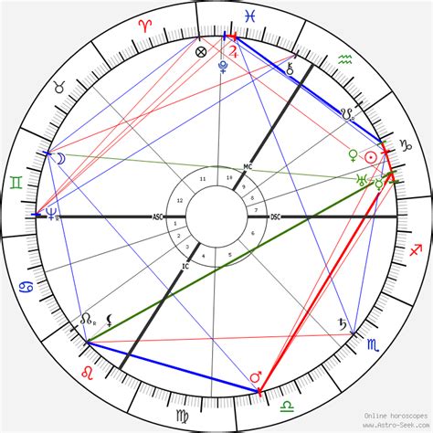 Johannes Kepler Astro Birth Chart Horoscope Date Of Birth