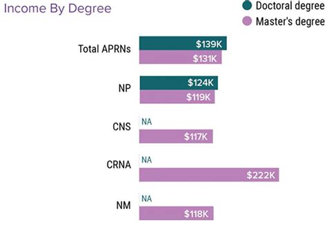 Nurse Practitioner Salary Report Np Wages Rising