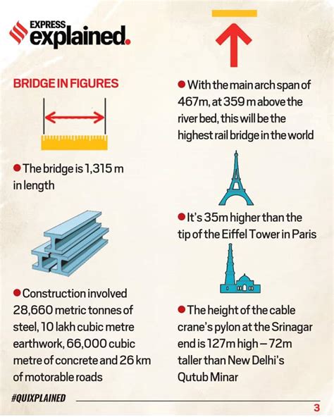 Quixplained: Features of the Chenab arch bridge which will connect ...