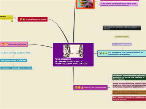 FUNDAMENTOS EPISTEMOLÓGICOS DE LA INVESTIG Mind Map