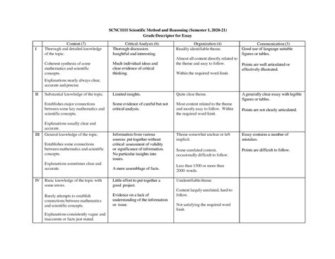 SCNC1111 Essay Rubric Sem1 202021 Warning TT Undefined Function 32