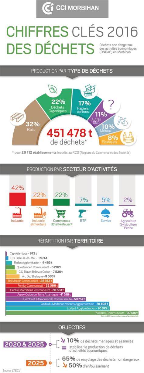 Calam O Chiffres Cles Dechets