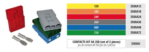 Flat Battery Connectors Range Xbe And Xa 160a 350a Eaxtroneaxtron