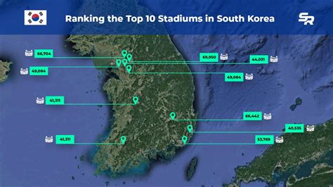 Ranking the Top 10 Stadiums in South Korea – SportsRender