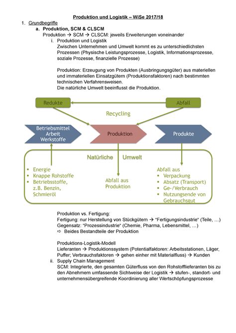 Produktion Und Logistik Zusammenfassung Produktion Und Logistik