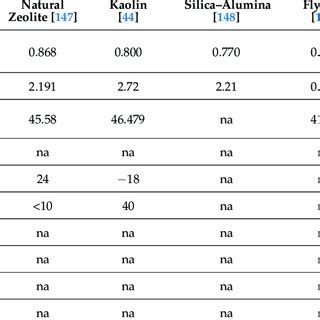 Physicochemical properties of the liquid hydrocarbons. | Download ...