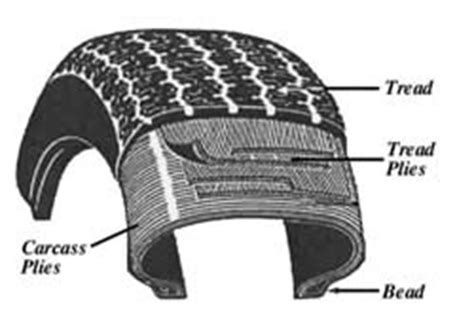 TYRE TECHNOLOGY: ADVANTAGES OF RADIAL TYRES OVER BIAS TYRE