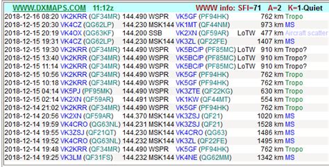 Marine Vhf Radio Frequency Chart