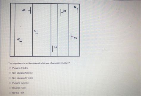 Solved The map above is an illustration of what type of | Chegg.com