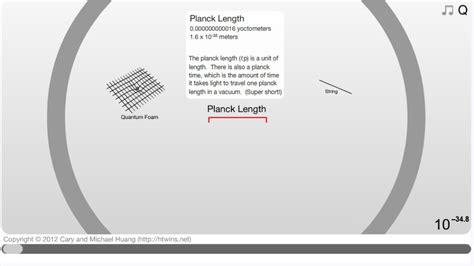 Planck Length | That Is Not A Bookmark