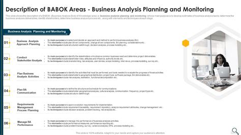 Solution Evaluation Criteria Assessment And Threat Impact Matrix Description Of Babok Areas