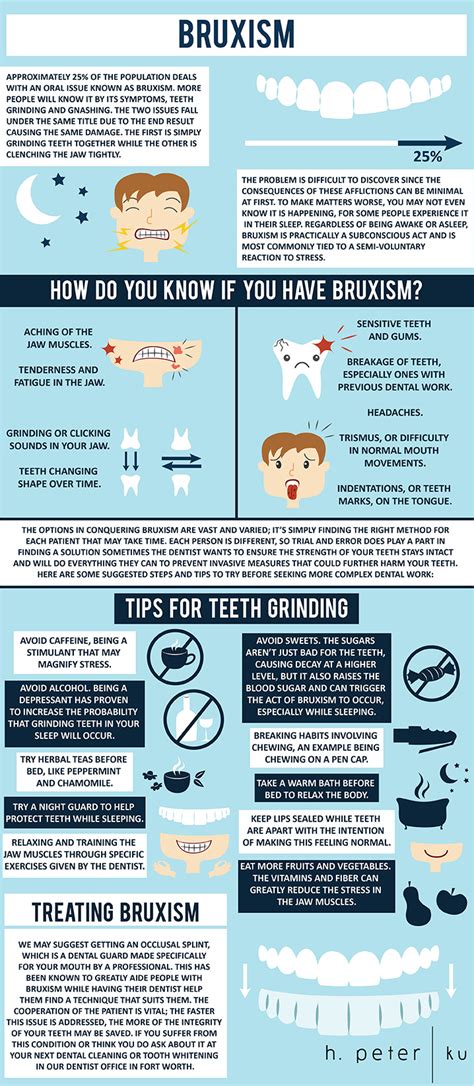 Bruxism Infographic  718×1 646 Pixels Bruxism Dental Facts Dental