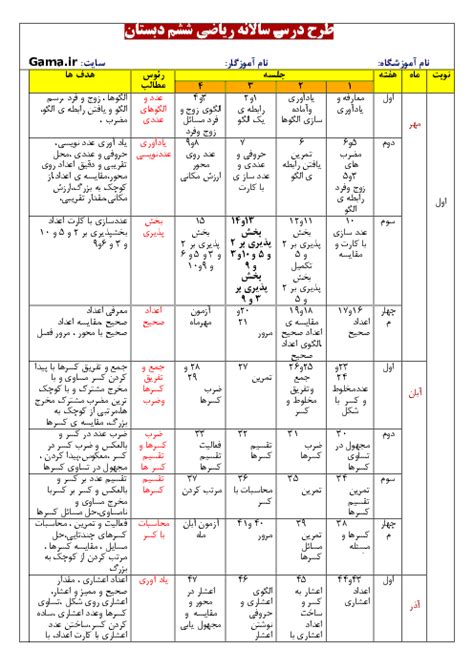 طرح درس سالانه ریاضی ششم دبستان گاما